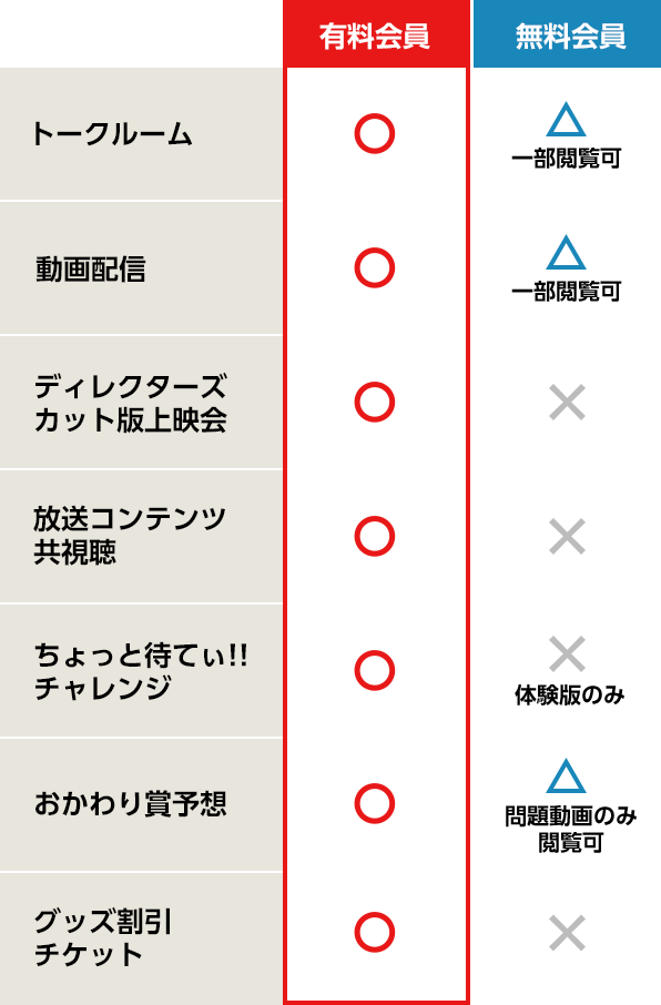 比較表（有料会員・無料会員）