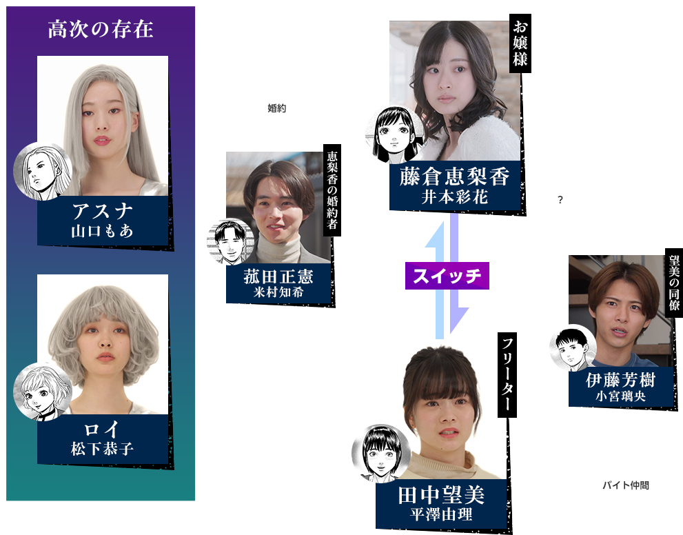 相関図