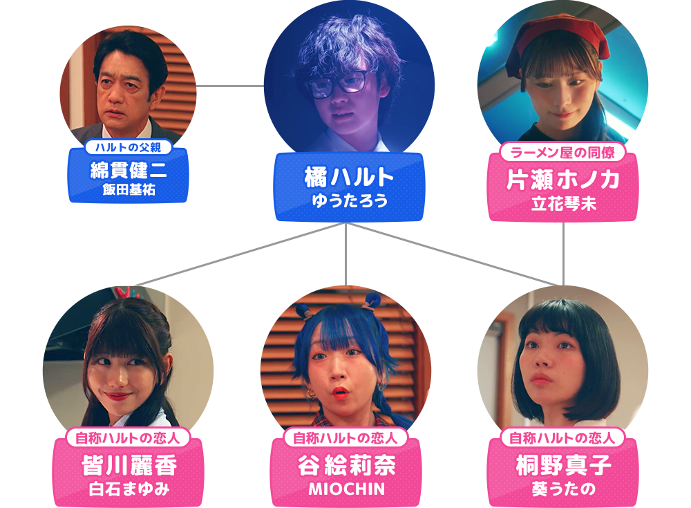 相関図