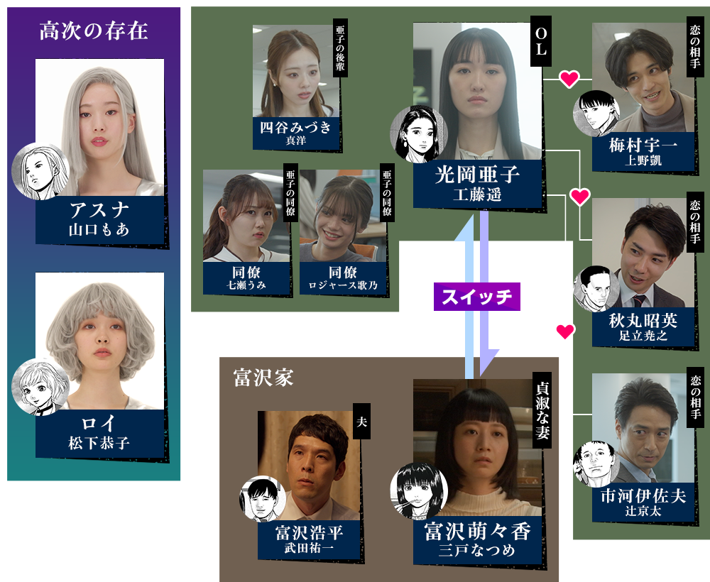 相関図
