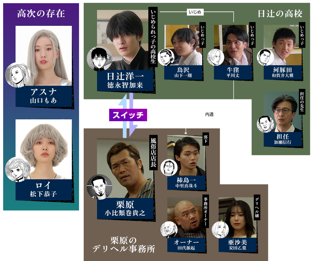 相関図