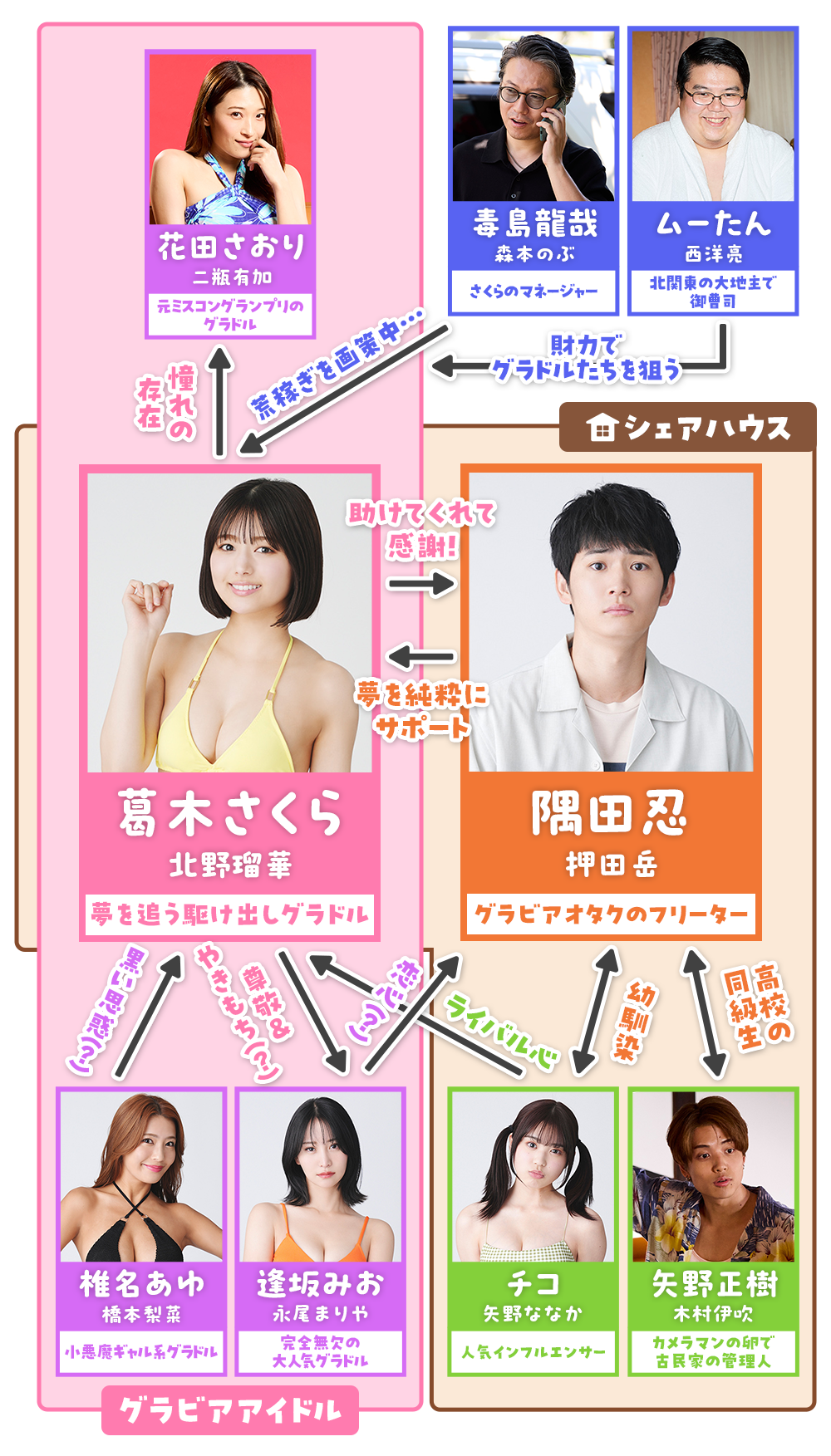 相関図