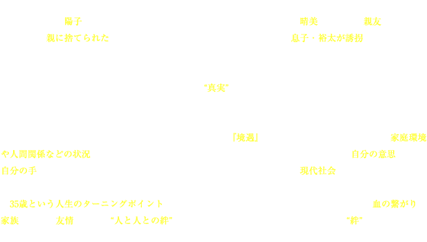 物語の主人公は二人の女性 ――一人は政治家の夫と幸せな家庭を築き、さらに絵本作家としても注目を浴びる主婦・陽子。もう一人は、家族のいない天涯孤独な地方紙記者・晴美。ふたりは親友であり、お互い過去に親に捨てられたという共通点があった。ある日、陽子の幼い息子・裕太が誘拐され、「世間に真実を公表しなければ、息子の命はない」という脅迫状が届く。晴美に助けを求める陽子。裕太を救うため、陽子と共に奔走する晴美。すると、陽子の絵本の大ファンだという一人の女性の存在が浮上する。犯人はその女性なのか、それとも…！？<br> 犯人の指す“真実”が明らかになるとき、彼女たちの歩んできた人生の意味が改めて浮き彫りになっていく。<br>
<br>
今回、彼女がテーマに選んだのは、タイトルでもある『境遇』。境遇とは、その人が置かれた家庭環境や人間関係などの状況のこと。人は生まれる環境を選べない。しかし、その後の人生は自分の意思で選び、自分の手で築いていくことができる。人間関係が多様化・複雑化している現代社会の中、家族とは血の繋がりだけを指すのだろうか。友情とは何なのか…。<br>
35歳という人生のターニングポイントを迎えた二人の女性を巡るこの作品は、観る人に、血の繋がり、家族、そして友情といった“人と人との絆”を改めて見つめ直すきっかけを与え、その“絆”とは何かを問いかけることだろう。