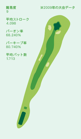 HOLE No.1