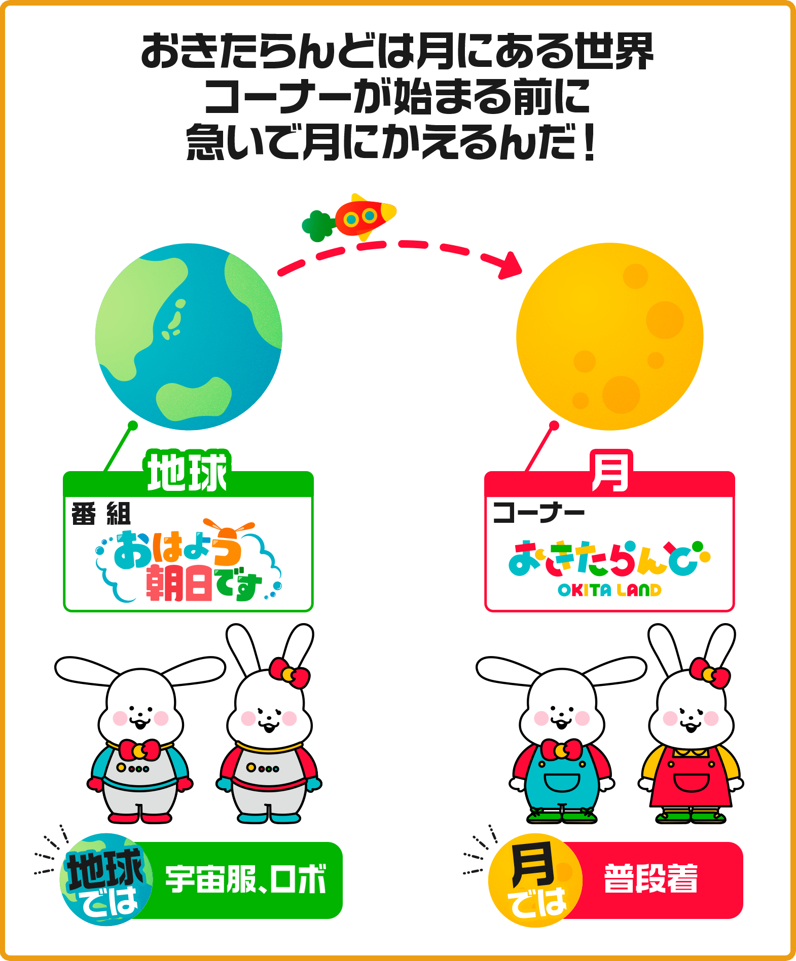 おきたとめざめ