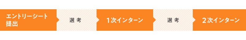 応募フロー