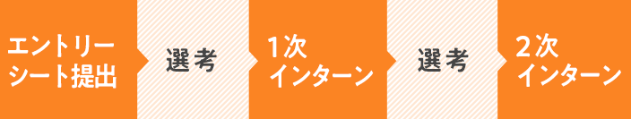 応募フロー