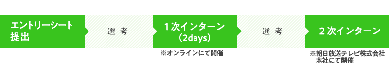 応募フロー
