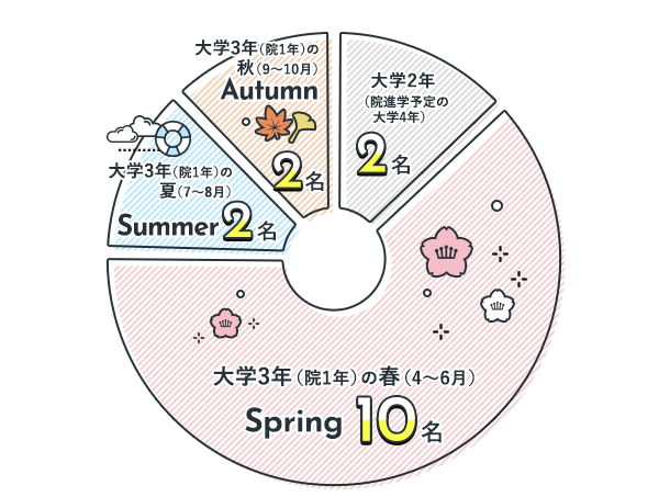 Q1：グラフ
