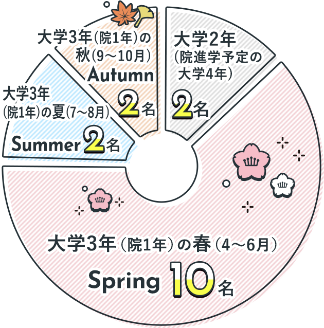 Q1：グラフ