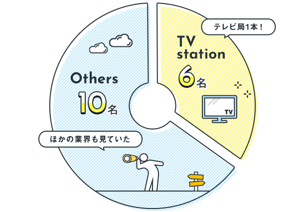 Q2：グラフ1