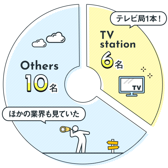 Q2：グラフ1