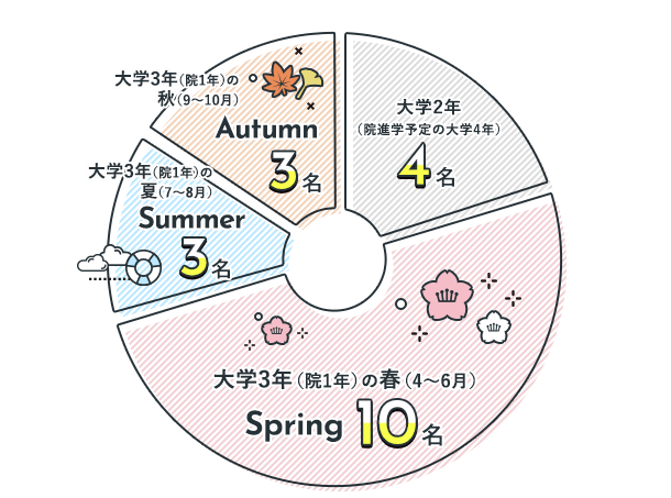 Q1：グラフ