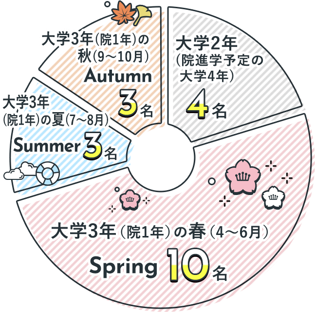 Q1：グラフ