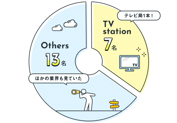 Q2：グラフ1