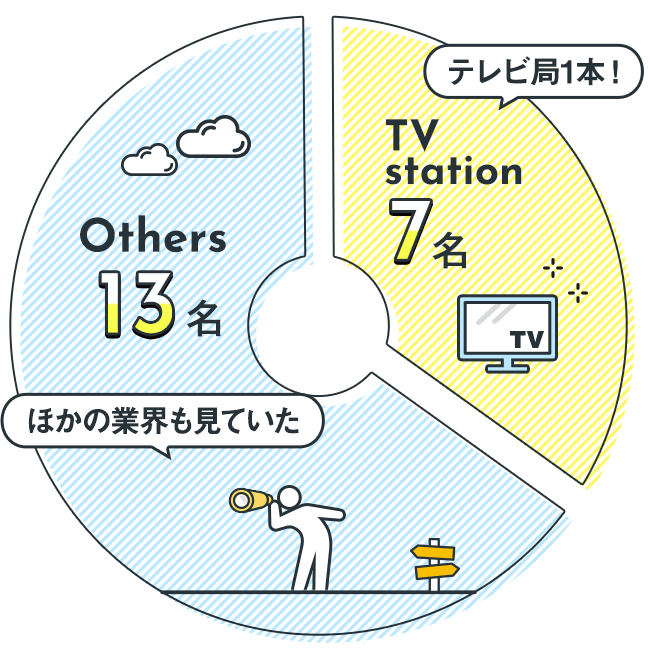 Q2：グラフ1