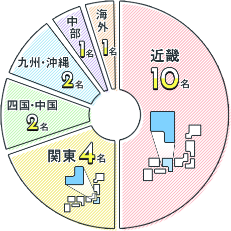 Q4：グラフ