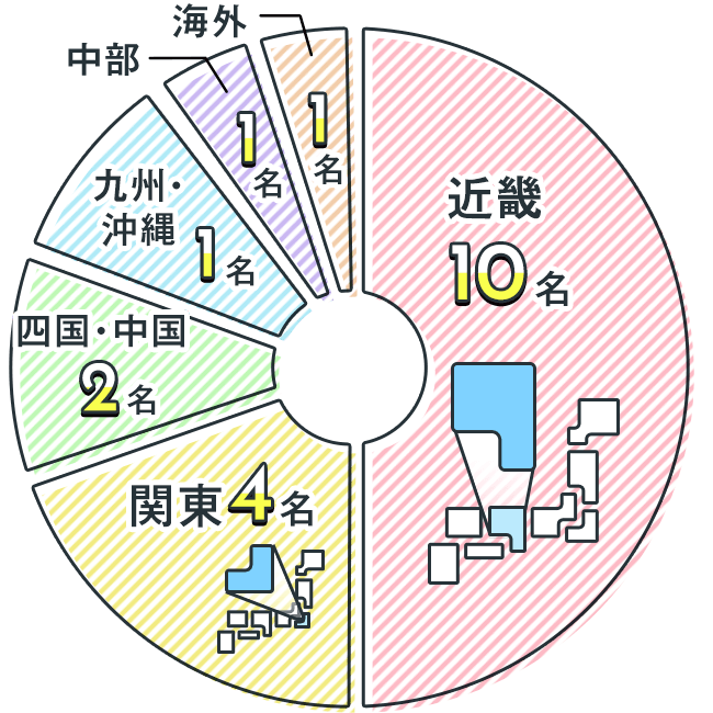 Q4：グラフ